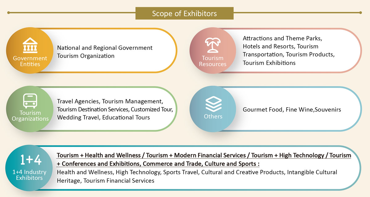 Scope of Exhibitors