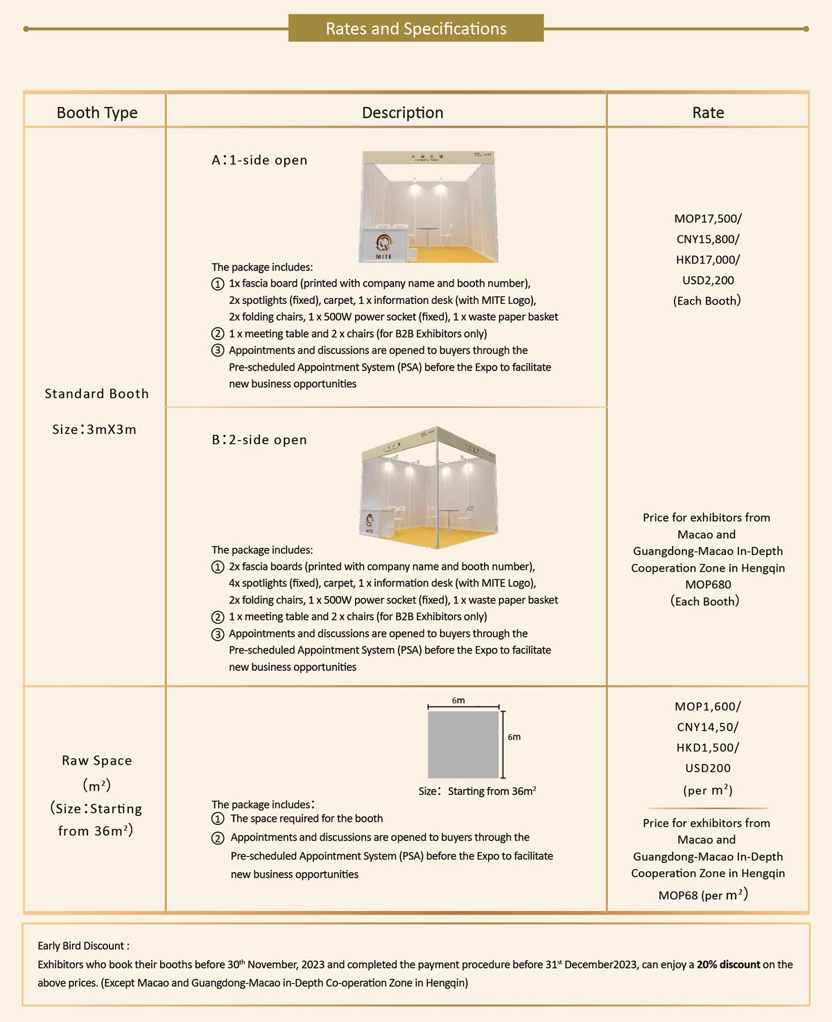 Scope of Exhibitors